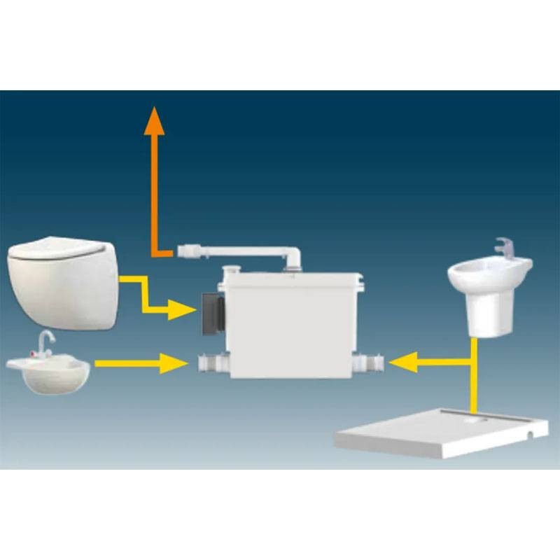 Trituradora para Wc Sanitrit Sanislim para el desagüe del baño SSL